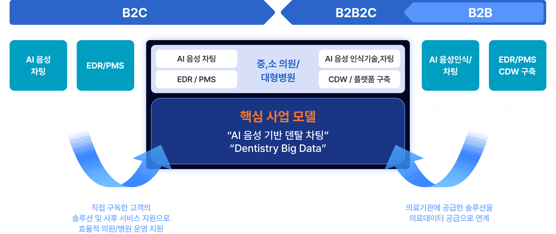 비즈니스 컨셉